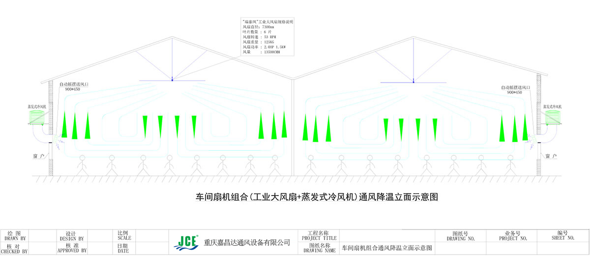 车间扇机组合(工业大风扇+蒸发式冷风机)通风降温立面示意图